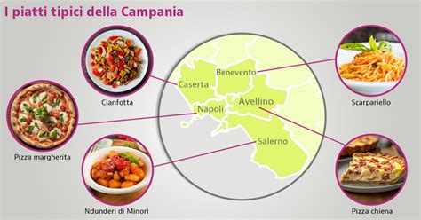 tavola imbandita con piatti tipici della Campania e torte salate tradizionali