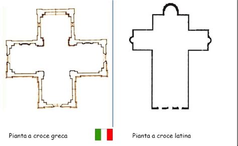 Pianta a croce greca della Chiesa Parrocchiale di Sant'Ambrogio