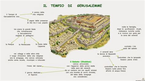 Gesù sul pinnacolo del Tempio di Gerusalemme, mentre il diavolo lo tenta