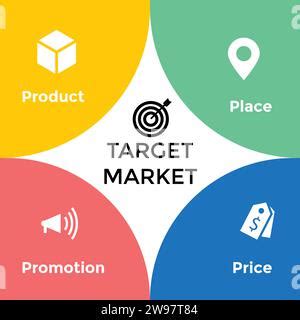 infografica sulle promozioni attive con icone per poster, contenuti digitali e libro