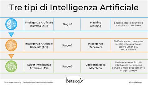 Schema grafico che illustra le diverse dimensioni disponibili per i crocifissi (standard, medio, grande)