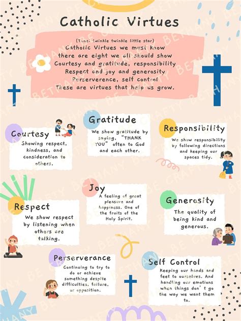 Infographic showing the virtues of Mary