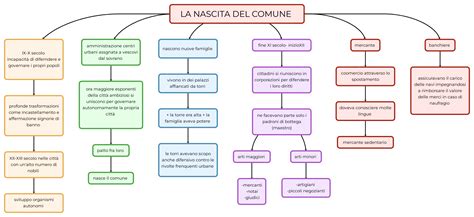 Schema grafico che illustra la struttura di un rito funebre: dalla scelta delle letture al momento del commiato.