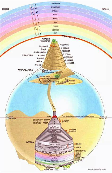 Schema che illustra la cosmogonia gnostica o la gerarchia divina secondo il Vangelo di Giuda
