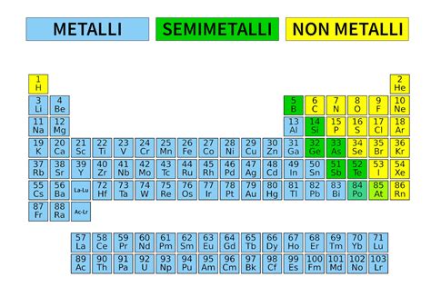 Schema di un altare buddista tradizionale con indicazione degli elementi