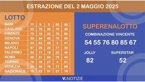 Schedina del Lotto con numeri vincenti evidenziati