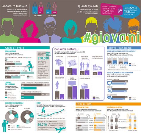 infografica sulle percezioni dei giovani riguardo alla figura di Gesù