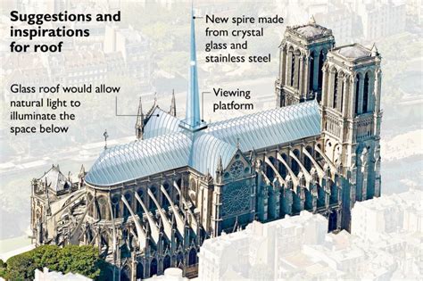 Ricostruzione della guglia di Notre-Dame basata su progetti storici
