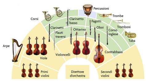 Schema della forma musicale AAB di un corale