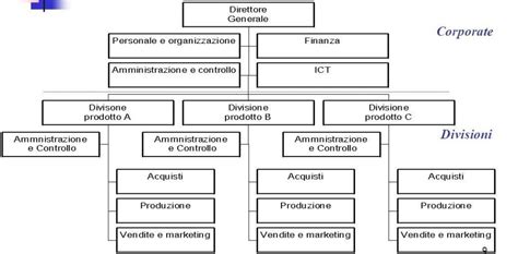 Schema organizzativo del CPAE e delle sue funzioni