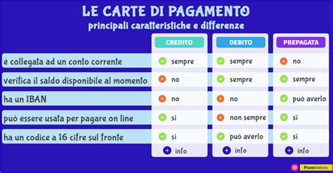 Infografica sulle modalità di pagamento e la documentazione per le erogazioni liberali deducibili