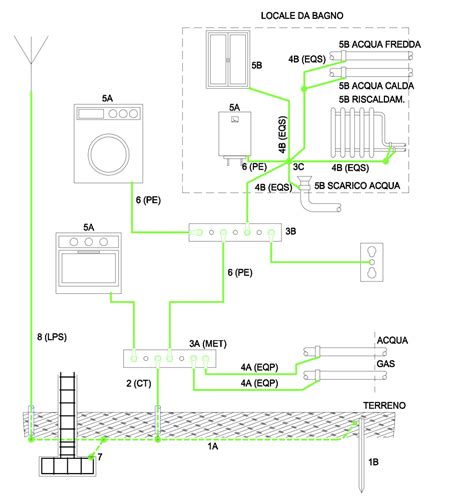 Schema dei collegamenti logistici: traghetto, bus e automobile per raggiungere Medjugorje.
