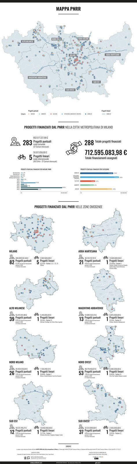 Mappa degli interventi finanziati dall'8xmille in Italia