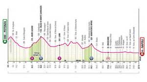 Mappa ciclistica con percorso evidenziato