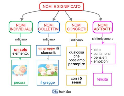 Mappa concettuale del significato del Giubileo e delle sue caratteristiche principali