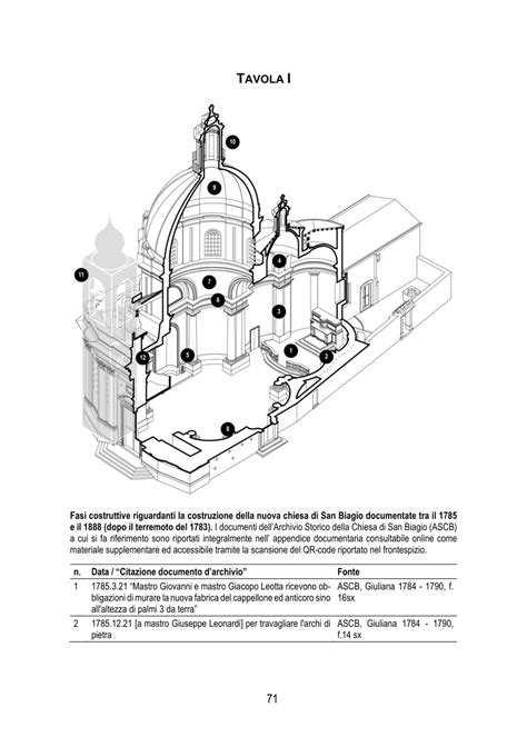 Schema architettonico che illustra le diverse fasi costruttive del Santuario e il posizionamento dell'affresco originale