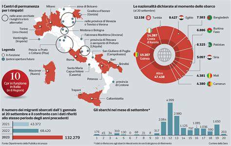 Illustrazione schematica del funzionamento di un Centro di Permanenza per il Rimpatrio (CPR) e dei flussi migratori in Italia.