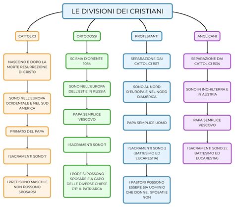 Mappa delle vie di diffusione dei primi testi cristiani in Medio Oriente