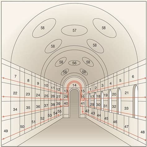 Schema della Cappella degli Scrovegni, con distribuzione di episodi nelle pareti e nella volta e indicazione della sequenza di lettura.