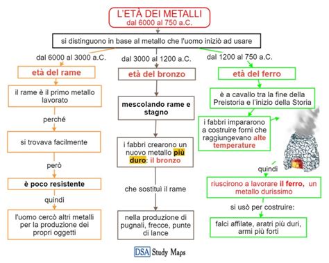 Schema etimologico che illustra le diverse origini del nome Cesare (latina, etrusca e storica)
