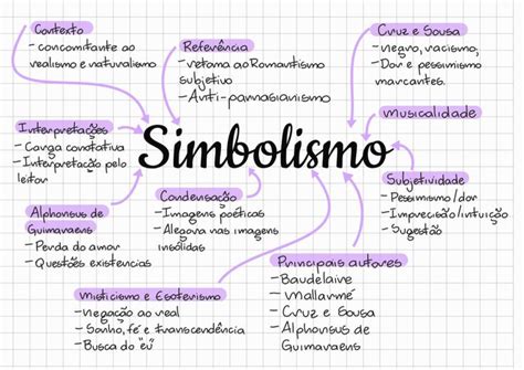 Schema che illustra il simbolismo della grotta come utero materno e la sorgente d'acqua come simbolo di salvezza.