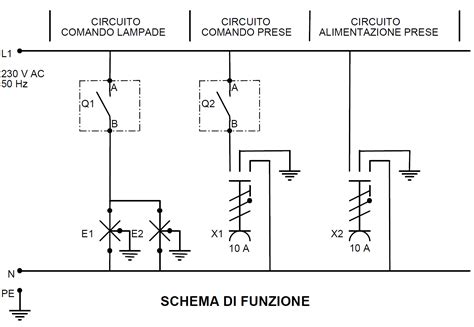 Schema concettuale del quadro normativo CEI per gli impianti elettrici in bassa tensione