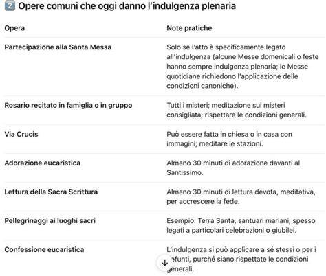 tabella comparativa tra indulgenza plenaria e parziale con condizioni e effetti