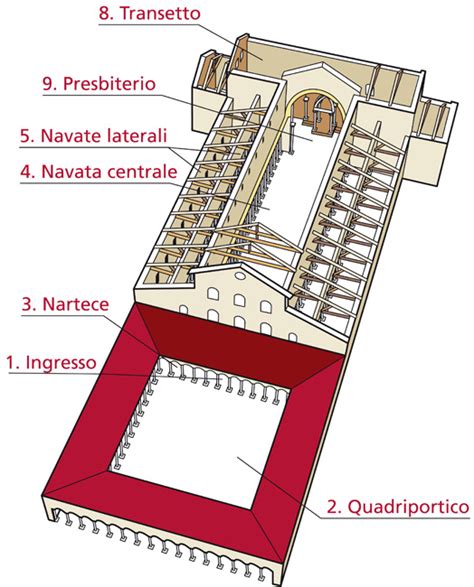 Schema architettonico di una basilica paleocristiana con evidenziato il presbiterio, l'abside e la posizione della cattedra vescovile.
