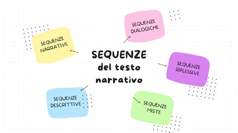 schema grafico che illustra il metodo di salto delle lettere per formare sequenze (ELS) nel testo ebraico