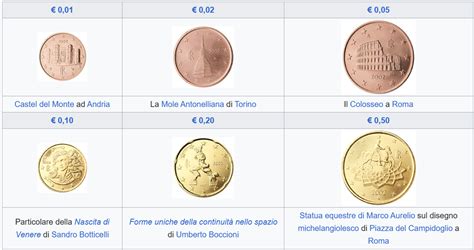 Tabella comparativa delle monete menzionate nei Vangeli con i relativi valori e metalli