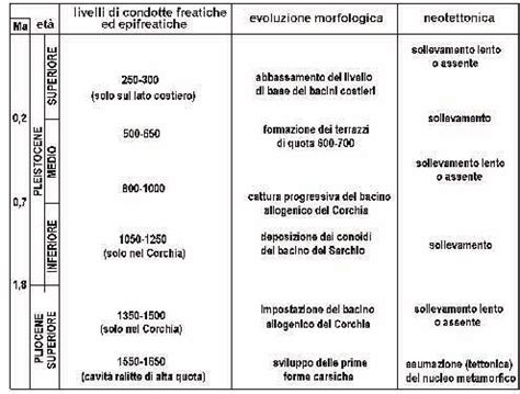 Schema cronologico delle 18 apparizioni con i messaggi principali
