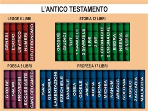Insieme del Pentateuco con i nomi dei suoi cinque libri