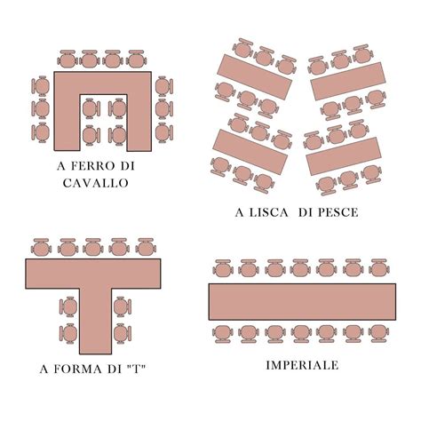 Schema grafico che mostra la disposizione ideale per un tavolo da confettata