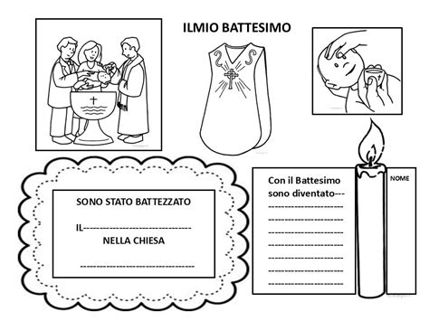 Schema che illustra il legame tra il sacramento del Battesimo, la fede e l'appartenenza alla Chiesa