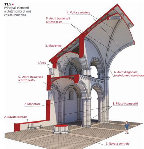 Schema architettonico della corte centrale coperta e del quadriportico