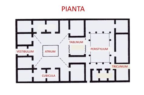 Pianta archeologica e ricostruzione della Casa dell'Annunciazione a Nazareth