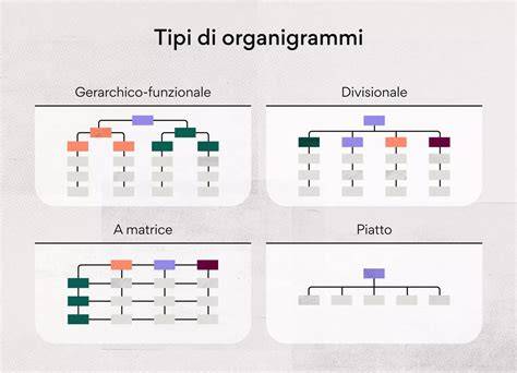 schema organizzativo dell'Ufficio IRC dell'Arcidiocesi di Lucca