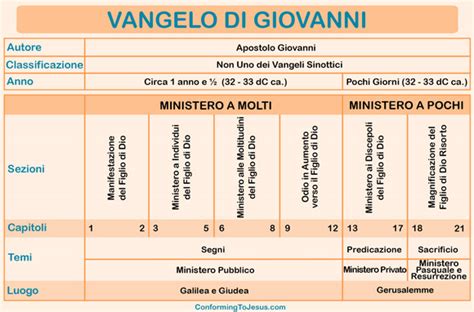 infografica sul legame tra denaro e male nel Vangelo di Giovanni