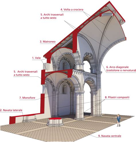 Illustrazione architettonica di una chiesa romanica in un borgo medievale