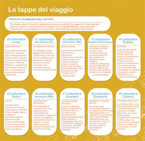 Un'infografica che illustri le tappe e le aree principali del percorso formativo del RnS.