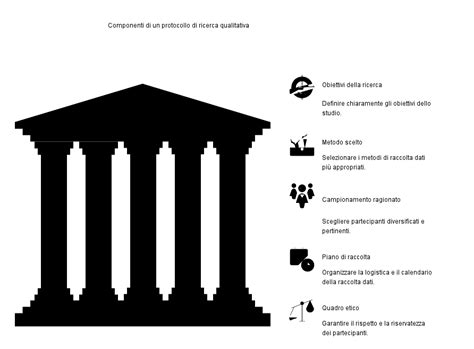 rappresentazione grafica metodologia di ricerca qualitativa