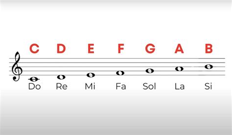 Immagine simbolica: note musicali che si trasformano in elementi di fede o preghiera