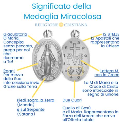 Schema dettagliato del fronte e del retro della Medaglia Miracolosa con spiegazione dei simboli