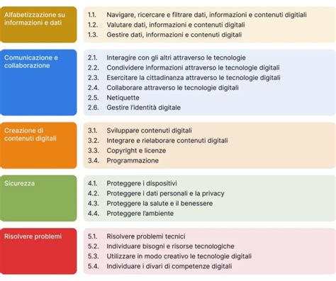 Schema delle aree di intervento del Dicastero: catechesi, carità, associazionismo e missione nel mondo