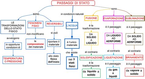 Schema infografico sui passaggi della cerimonia del battesimo