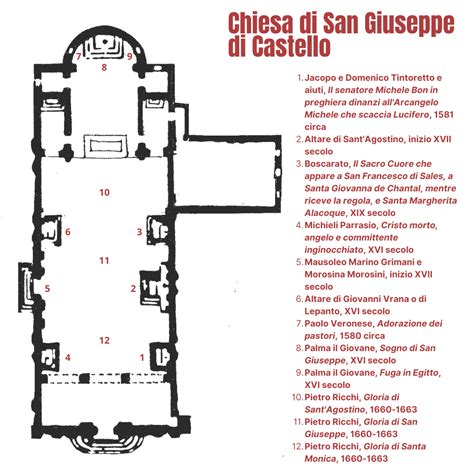 Mappa della Chiesa dei Non-Morti con posizione dell'Altare del Sole