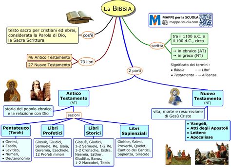 Illustrazione concettuale della Bibbia digitale consultata su uno smartphone moderno
