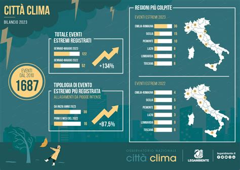 Infografica sui rischi legati al cambiamento climatico in Italia