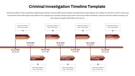 Infographic showing the timeline of discovery, investigation, and legal steps