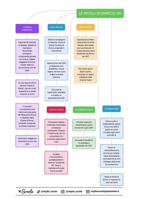 Infografica sulla storia e le diverse formulazioni dell'Atto di Dolore nella Chiesa Cattolica